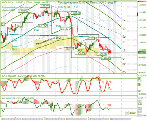 forex-audusd-25-06-2012.png