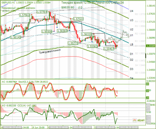 forex-gbpusd-25-06-2012.png