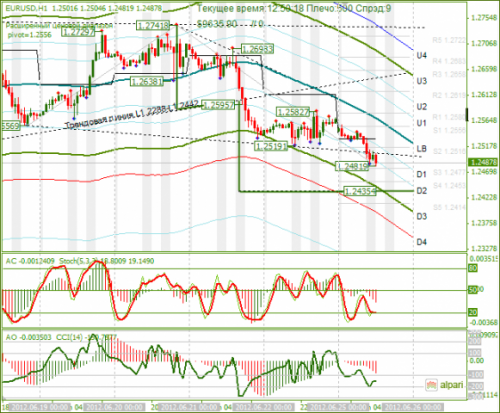 forex-eurusd-25-06-2012.png