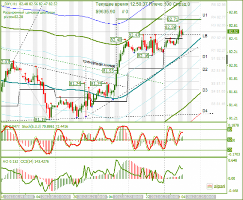 forex-dxy-25-06-2012.png