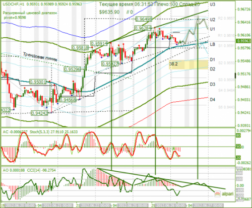 forex-analysis-usdchf-26062012.png