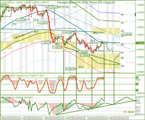 forex-analysis-audusd-26062012.png