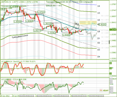 forex-analysis-gbpusd-26062012.png