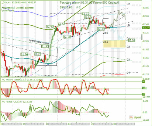 forex-analysis-dxy-26062012.png