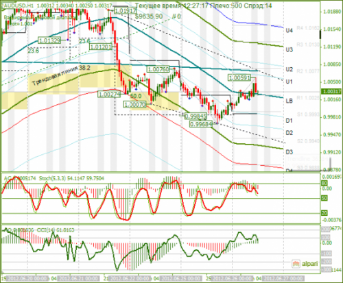 forex-audusd-26-06-2012.png