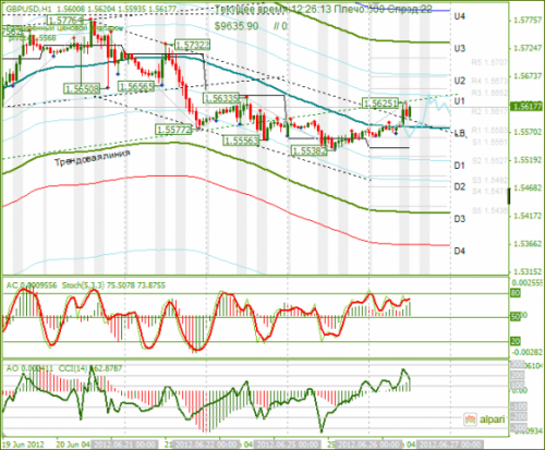 forex-gbpusd-26-06-2012.png