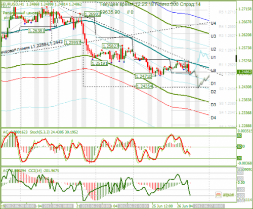 forex-eurusd-26-06-2012.png