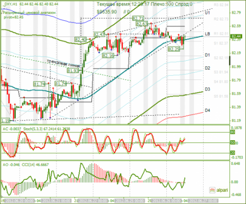 forex-dxy-26-06-2012.png