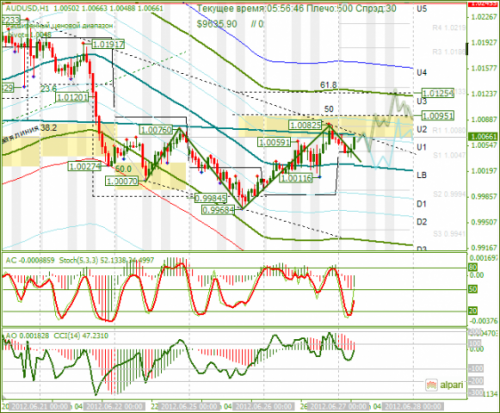 forex-analysis-audusd-27062012.png