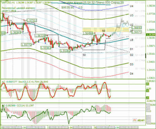 forex-analysis-gbpusd-27062012.png