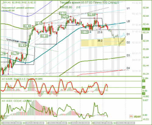 forex-analysis-dxy-27062012.png