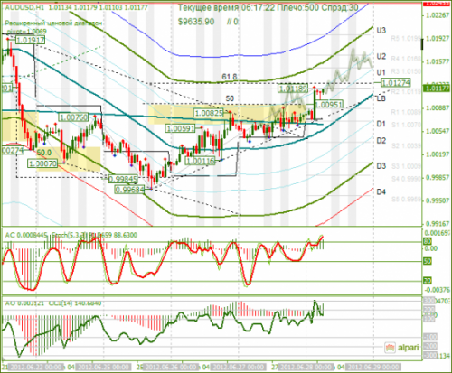 forex-analysis-audusd-28062012.png