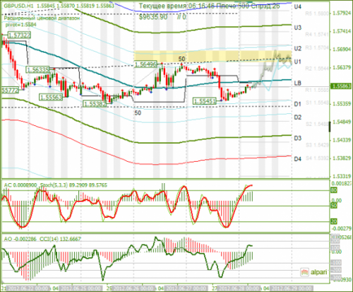 forex-analysis-gbpusd-28062012.png