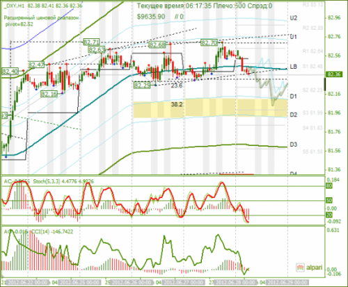 forex-analysis-dxy-28062012.png