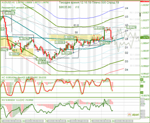 forex-audusd-28-06-2012.png