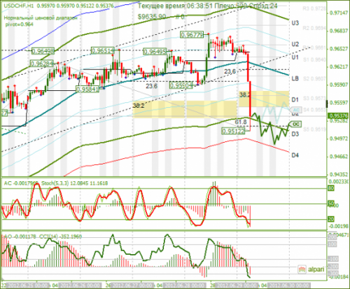 forex-analysis-usdchf-29062012.png