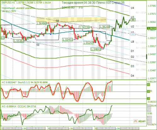 forex-analysis-gbpusd-29062012.png