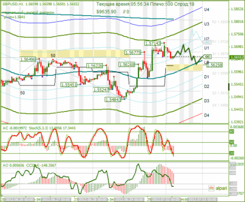 forex-analysis-gbpusd-02072012.png