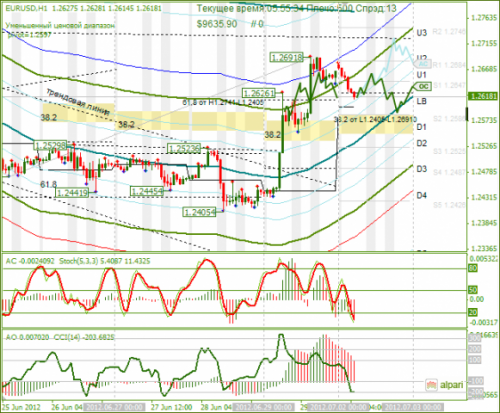 forex-analysis-eurusd-02072012.png