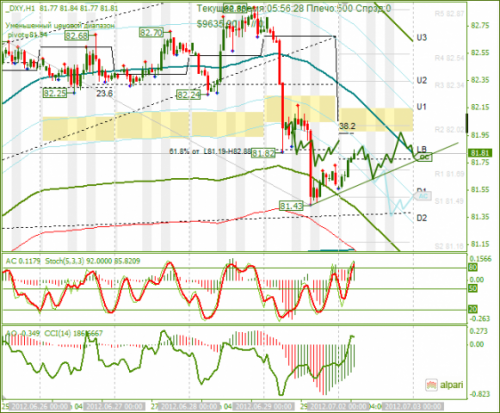 forex-analysis-dxy-02072012.png