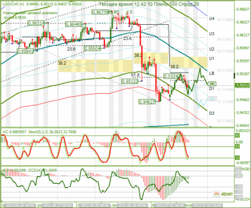 forex-usdchf-02-07-2012.png