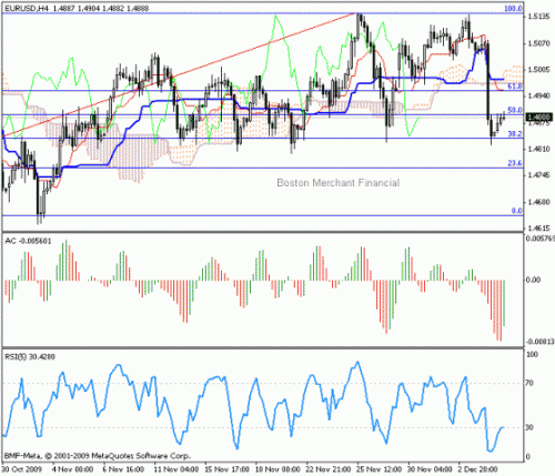 EUR_USD_2009-12-07.gif