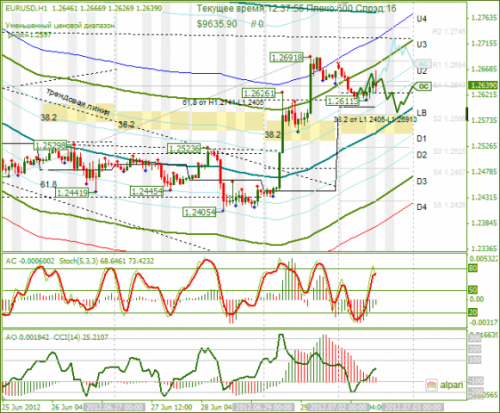 forex-eurusd-02-07-2012.png