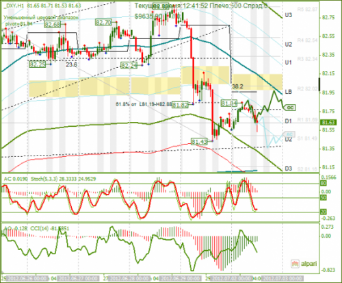 forex-dxy-02-07-2012.png