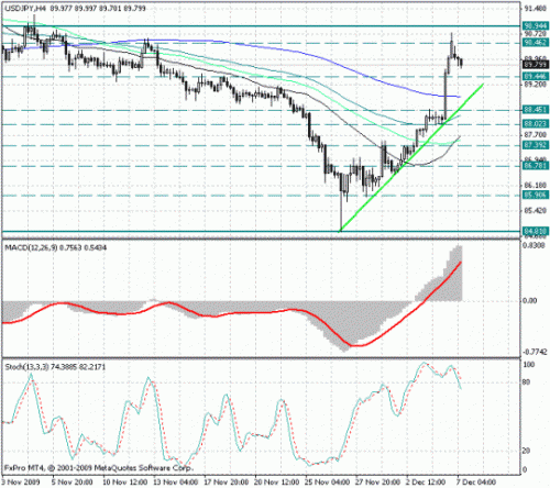 usd_jpy_7_12.gif