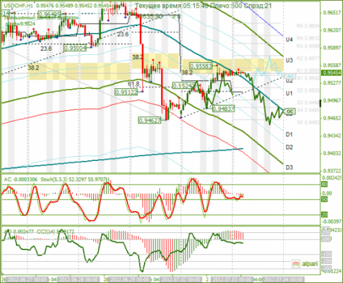 forex-analysis-usdchf-03072012.png