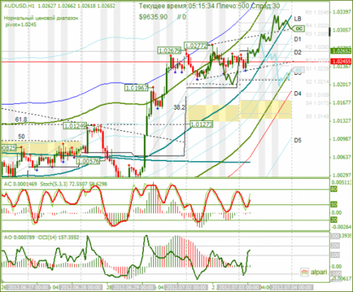 forex-analysis-audusd-03072012.png