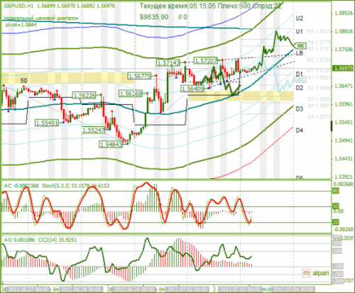 forex-analysis-gbpusd-03072012.png