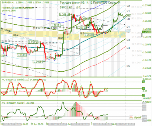 forex-analysis-eurusd-03072012.png
