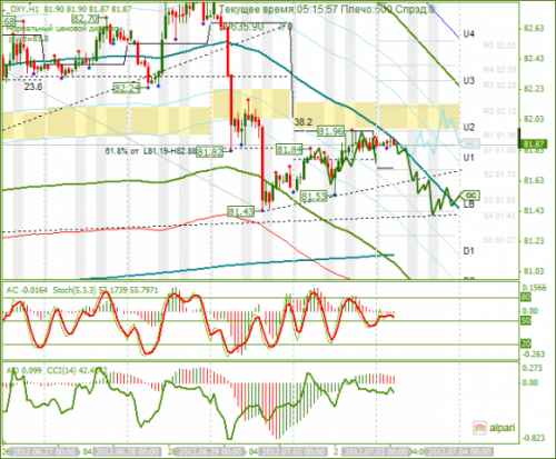 forex-analysis-dxy-03072012.png