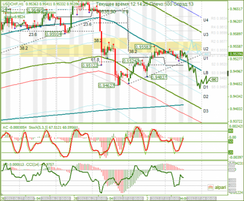 forex-usdchf-03-07-2012.png