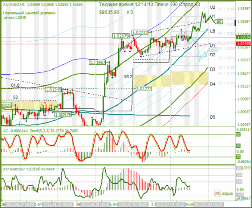 forex-audusd-03-07-2012.png