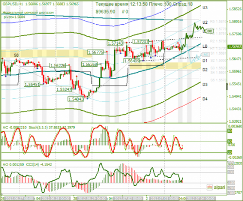 forex-gbpusd-03-07-2012.png
