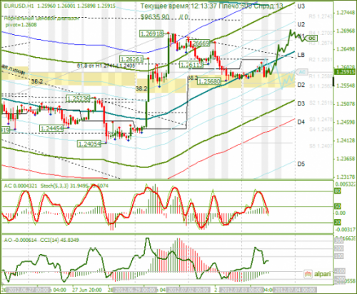 forex-eurusd-03-07-2012.png