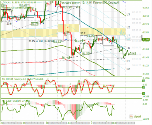 forex-dxy-03-07-2012.png