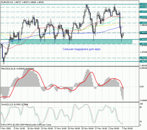 eur_usd_7_12.gif