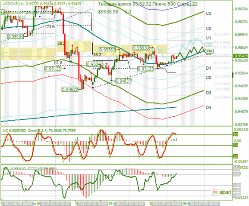 forex-analysis-usdchf-04072012.png