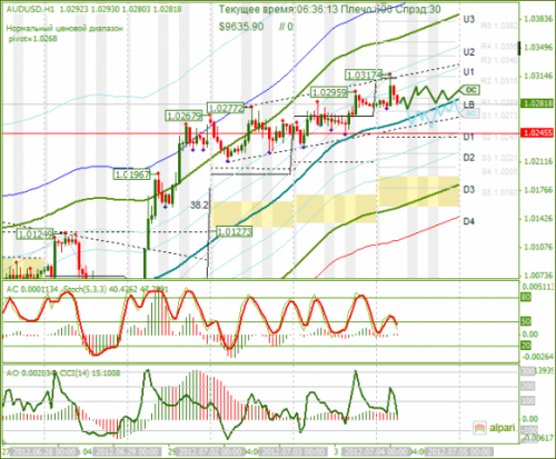 forex-analysis-audusd-04072012.png