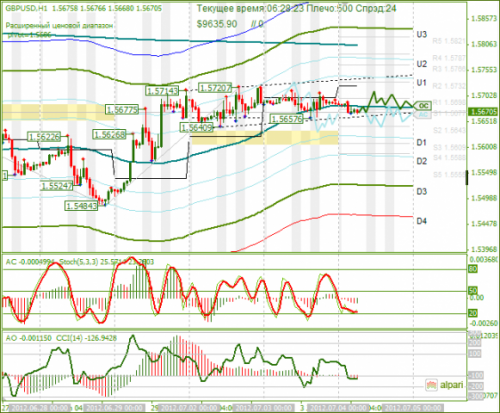 forex-analysis-gbpusd-04072012.png