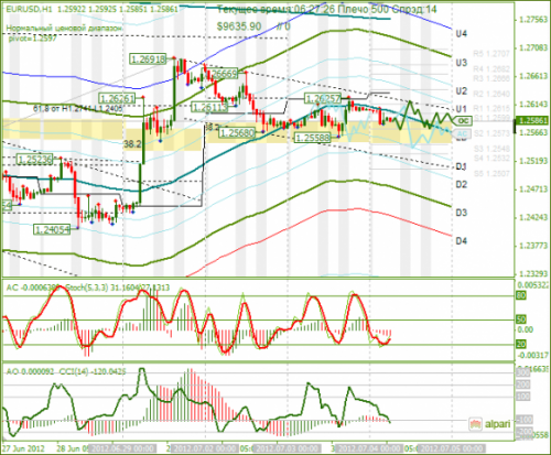 forex-analysis-eurusd-04072012.png