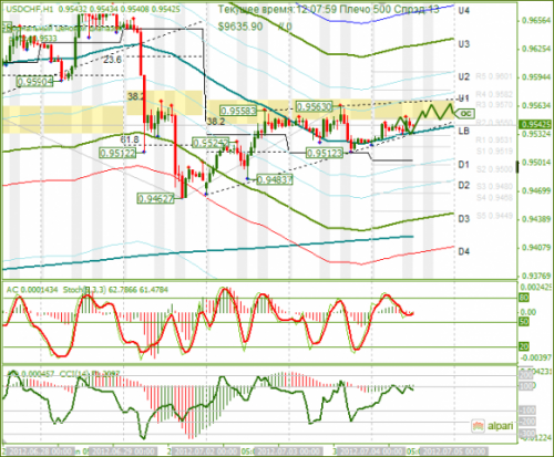 forex-usdchf-04-07-2012.png