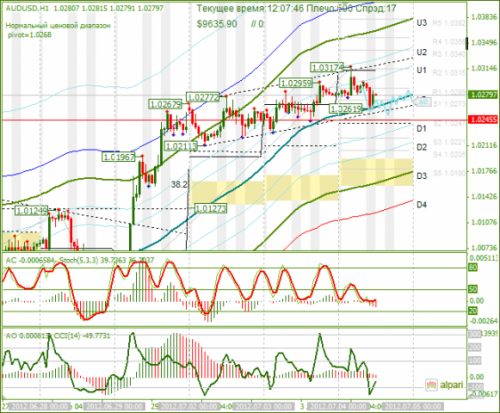 forex-audusd-04-07-2012.png