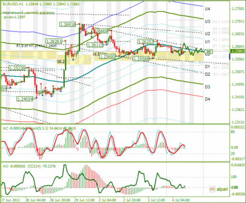 forex-eurusd-04-07-2012.png