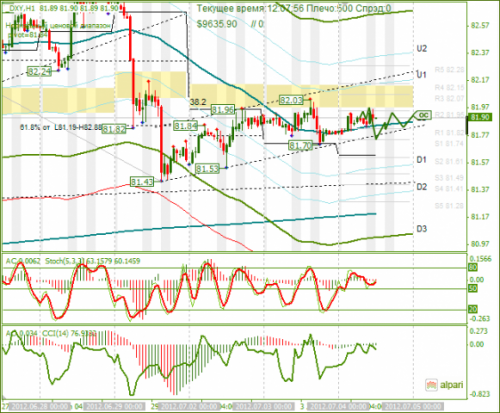 forex-dxy-04-07-2012.png