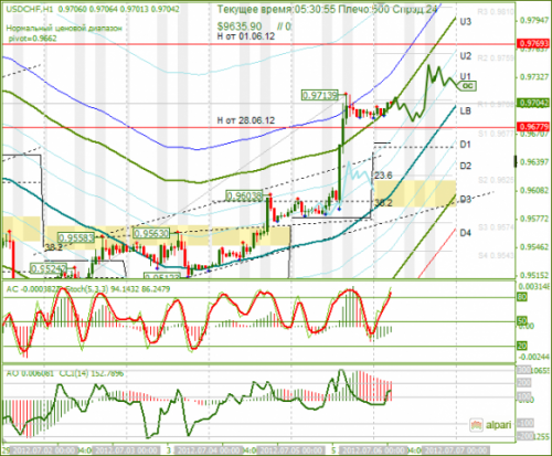 forex-analysis-usdchf-06072012.png