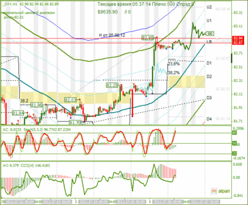 forex-analysis-dxy-06072012.png